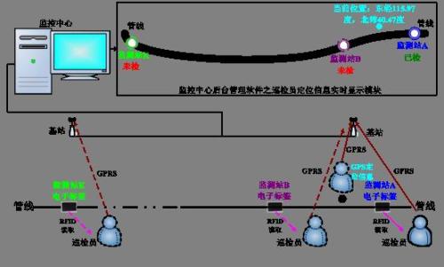 新绛县巡更系统八号