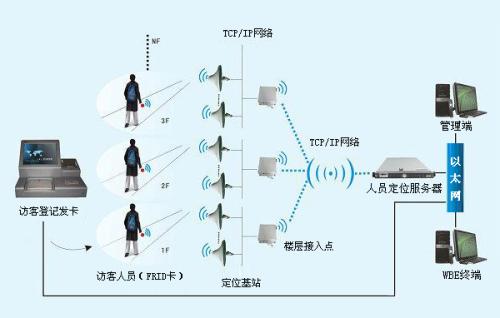 新绛县人员定位系统一号