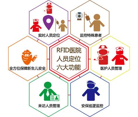 新绛县人员定位系统六号