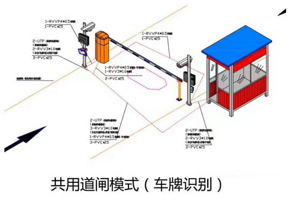 新绛县单通道车牌识别系统施工